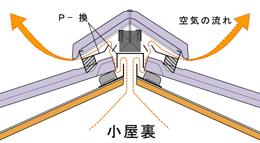 棟換気 P-換（ピーカン） | 換気部材 | 製品情報 | 【三州瓦】防災瓦の